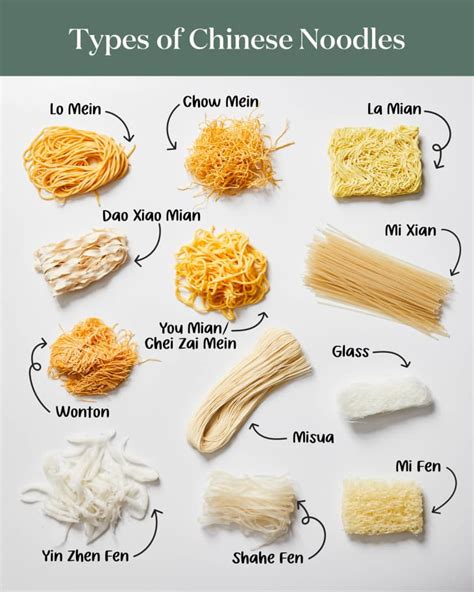 what are noodles made of in china
